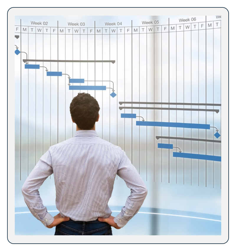 Milestone Chart