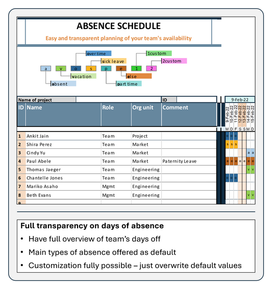 Absence Schedule template for easy and transparent planning of the project team's availability