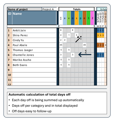 Absence Schedule template for the project team's availability with automatic calculation of days