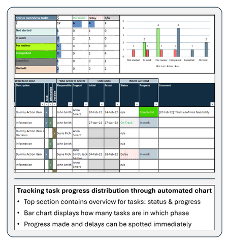 Project Management template Action Item List with graphic overview