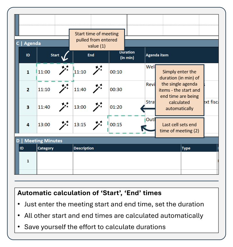 Overview of Project Management template Meeting Charter automatically calculates start and end times