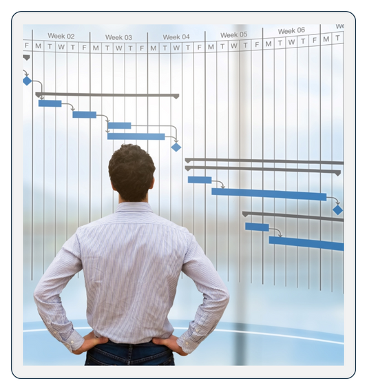 Milestone Chart