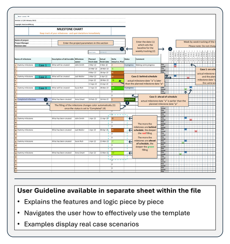 User guideline for Project Management template Milestone Chart 