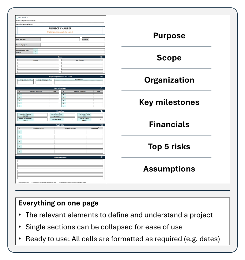 Project Management template Project Charter captures the main categories (purpose, scope, organization, milestones, financials, top 5 risks, assumptions)