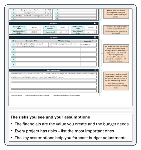 Risks and assumptions documented in the Project Management template Project CharterChart 