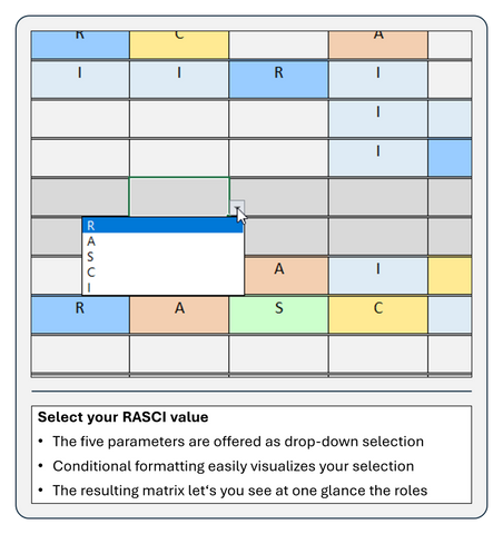 Selecting the RASCI value through a drop-down in the Project Management template RASCI Matrix